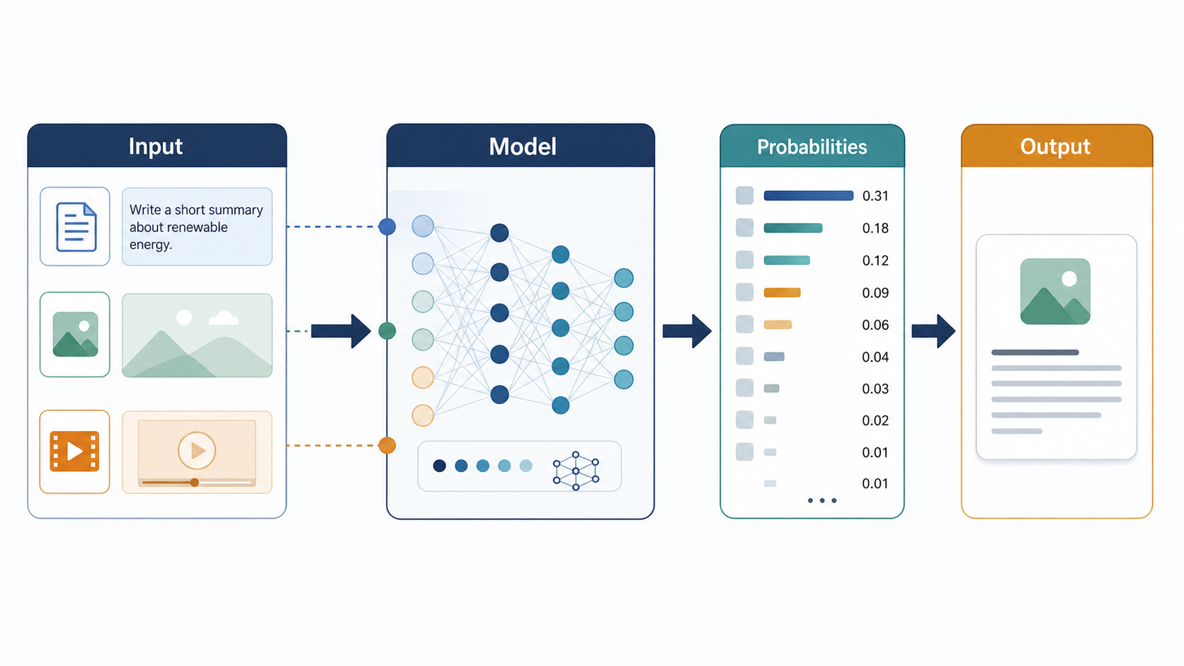 AI inference
