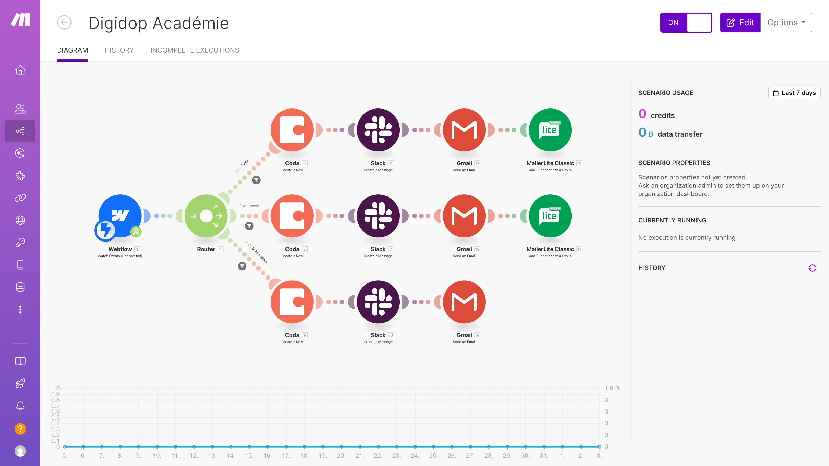 Make automation example 1