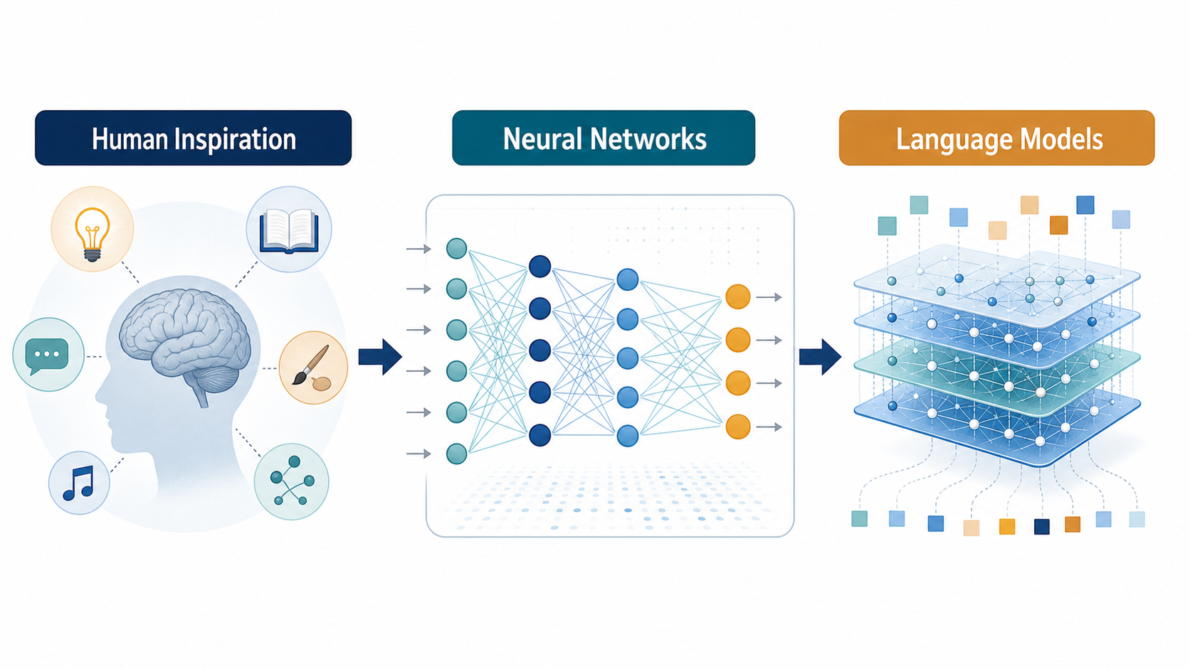 How AI gained intelligence