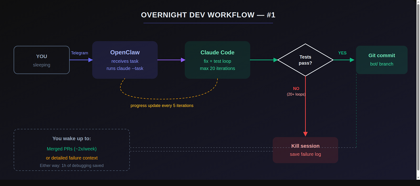 OpenClaw architecture